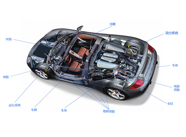 汽車行業應用